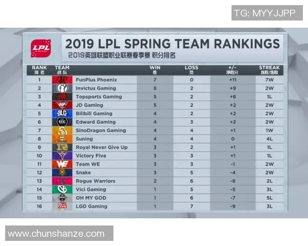 DOTA2热点分析：IG战队如何成功转型与重塑竞争力