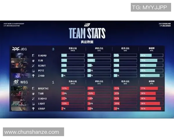 DOTA2个人能力排名新突破JDG战队表现引发广泛关注与讨论 DOTA2个人能力排名新突破JDG战队表现引发广泛关注与讨论